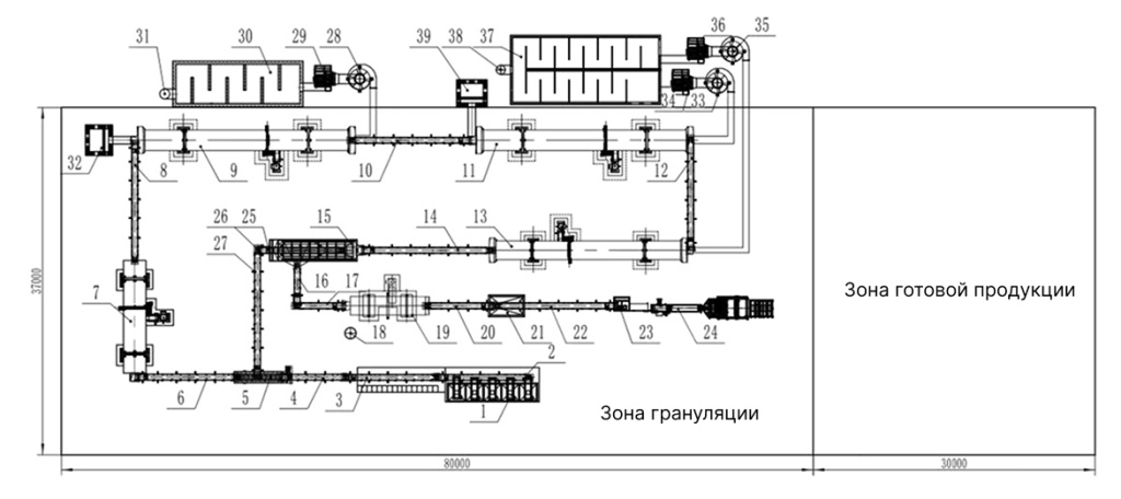 Схема оборудования YSX Схема оборудования YSX