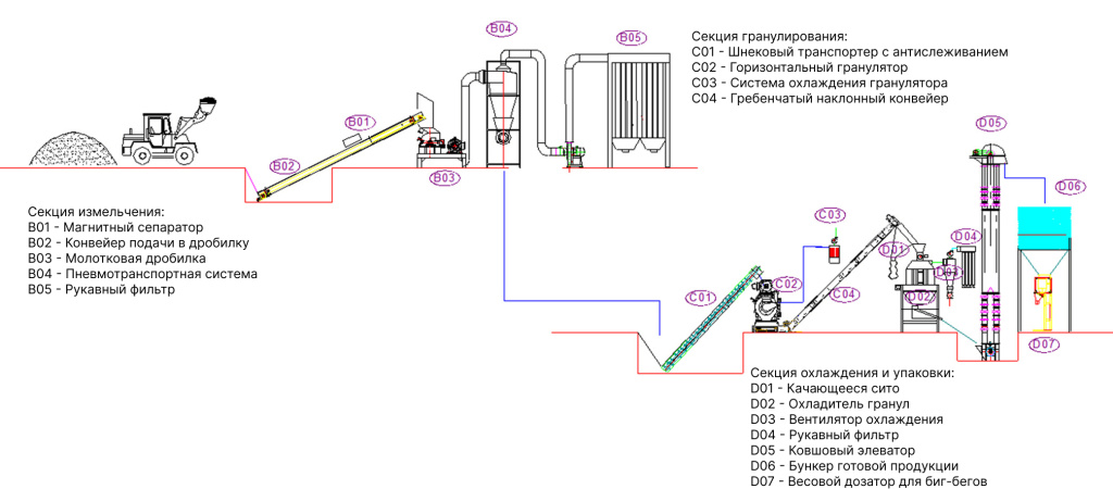 Схема оборудования ABCM Схема оборудования ABCM
