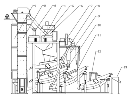 Схема оборудования KTF5-3000 Схема оборудования KTF5-3000